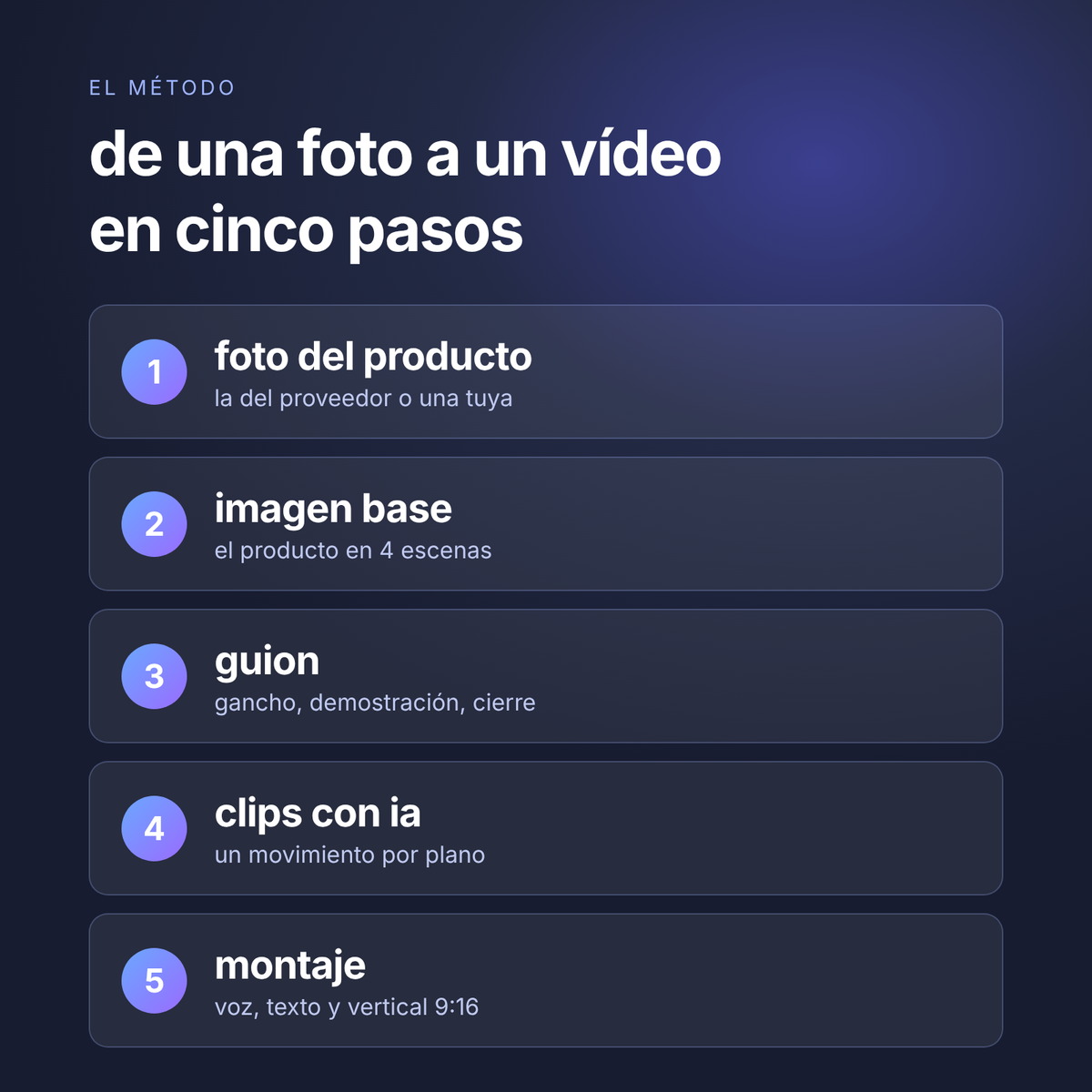 Vídeos de Producto con IA, sin grabar · mini-curso en PDF
